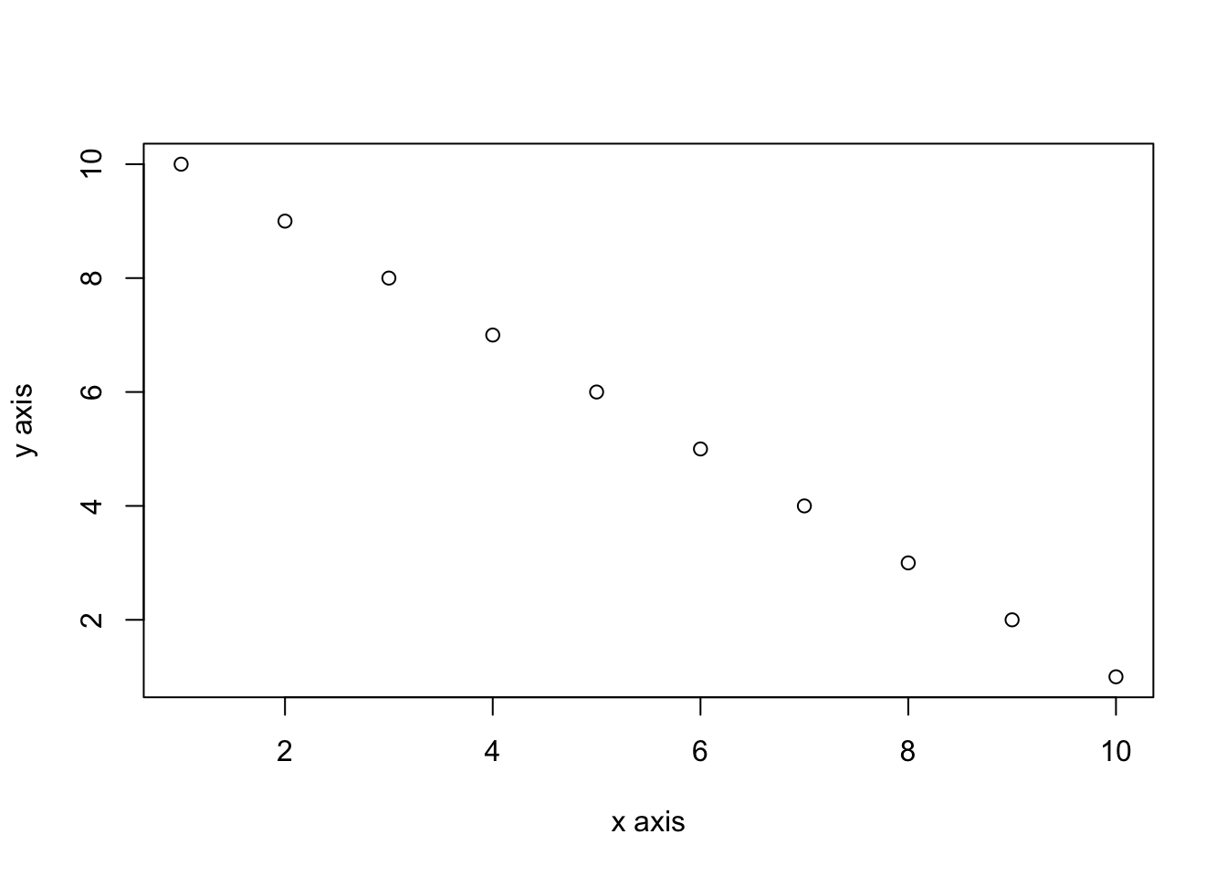 R Markdown Fig Height Default