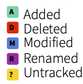 The Git status icons and what each one means